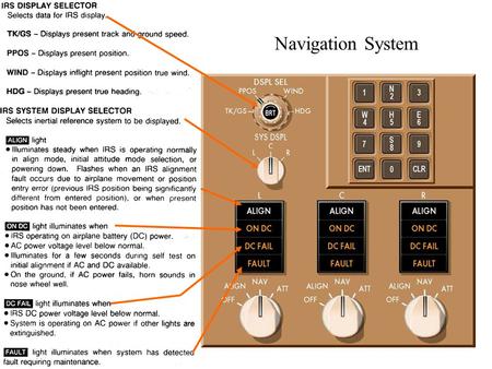 Navigation System.