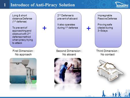 + 1 Introduce of Anti-Piracy Solution First Dimension : No approach