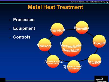 Barber-Colman/Eurotherm