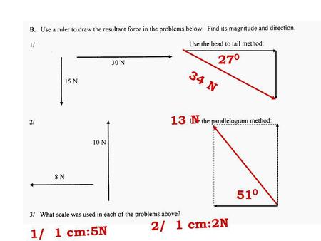 270 34 N 13 N 510 2/ 1 cm:2N 1/ 1 cm:5N.