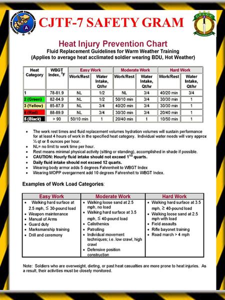 CJTF-7 SAFETY GRAM.