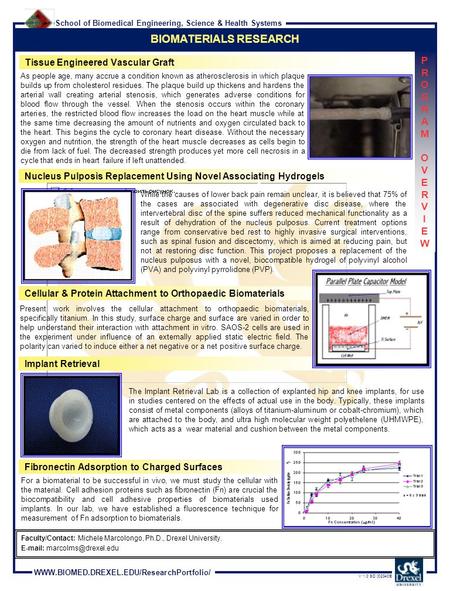 School of Biomedical Engineering, Science & Health Systems WWW.BIOMED.DREXEL.EDU/ResearchPortfolio/ V 1.0 SD [020409] BIOMATERIALS RESEARCH Faculty/Contact: