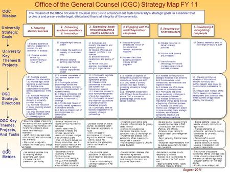 Office of the General Counsel (OGC) Strategy Map FY 11 August 2011 University Strategic Goals 1. Ensuring student success OGC Strategic Directions OGC.