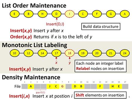 List Order Maintenance