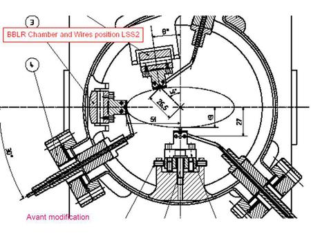 Avant modification. Modification BBLR LSS2 20 27 Les distances sont prises entre laxe du faisceau et la tangente externe du fil. La marge de securite.