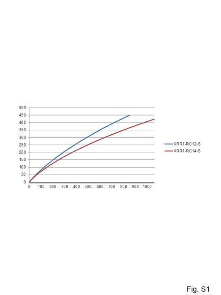 Fig. S1. Fig. S2 a) OceanLocation OTU_01OTU_02OTU_03OTU_04OTU_05OTU_06OTU_07OTU_08OTU_09OTU_10OTU_11OTU_12OTU_13OTU_14OTU_15OTU_16OTU_17OTU_18OTU_19OTU_20.