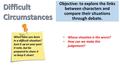 Objective: to explore the links between characters and compare their situations through debate. When have you been in a difficult situation? Sum it up.