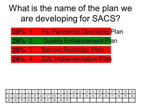 What is the name of the plan we are developing for SACS? 1234567891011121314151617181920 2122232425262728293031323334353637383940 41424344454647484950.