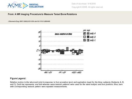 Date of download: 9/16/2016 Copyright © ASME. All rights reserved. From: A MR Imaging Procedure to Measure Tarsal Bone Rotations J Biomech Eng. 2007;129(6):931-936.
