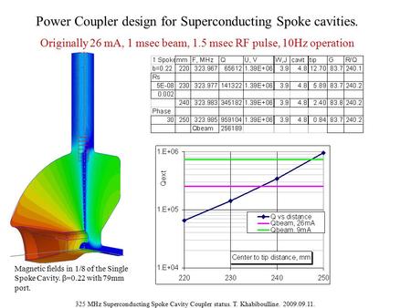 325 MHz Superconducting Spoke Cavity Coupler status. T. Khabiboulline. 2009.09.11. Power Coupler design for Superconducting Spoke cavities. Originally.