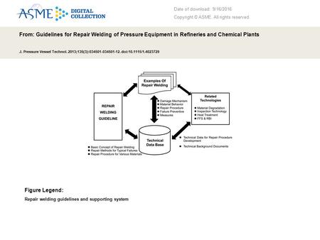 Date of download: 9/16/2016 Copyright © ASME. All rights reserved. From: Guidelines for Repair Welding of Pressure Equipment in Refineries and Chemical.