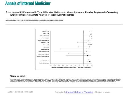 Date of download: 9/16/2016 From: Should All Patients with Type 1 Diabetes Mellitus and Microalbuminuria Receive Angiotensin-Converting Enzyme Inhibitors?: