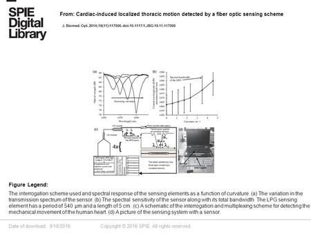 Date of download: 9/16/2016 Copyright © 2016 SPIE. All rights reserved. The interrogation scheme used and spectral response of the sensing elements as.