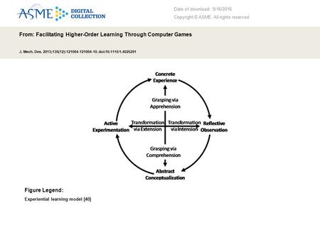 Date of download: 9/16/2016 Copyright © ASME. All rights reserved. From: Facilitating Higher-Order Learning Through Computer Games J. Mech. Des. 2013;135(12):121004-121004-10.
