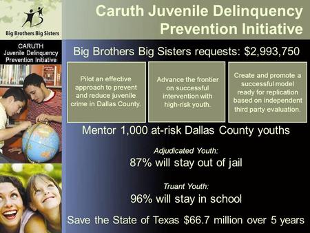 Caruth Juvenile Delinquency Prevention Initiative Big Brothers Big Sisters requests: $2,993,750 Mentor 1,000 at-risk Dallas County youths Adjudicated Youth: