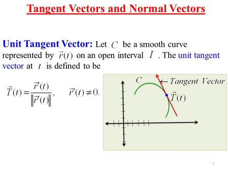 1 Tangent Vectors and Normal Vectors Unit Tangent Vector: Let be a smooth curve represented by on an open interval. The unit tangent vector at is defined.