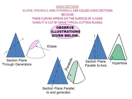 CONIC SECTIONS ELLIPSE, PARABOLA AND HYPERBOLA ARE CALLED CONIC SECTIONS BECAUSE THESE CURVES APPEAR ON THE SURFACE OF A CONE WHEN IT IS CUT BY SOME TYPICAL.