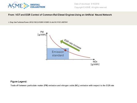 Date of download: 9/16/2016 Copyright © ASME. All rights reserved. From: VGT and EGR Control of Common-Rail Diesel Engines Using an Artificial Neural Network.