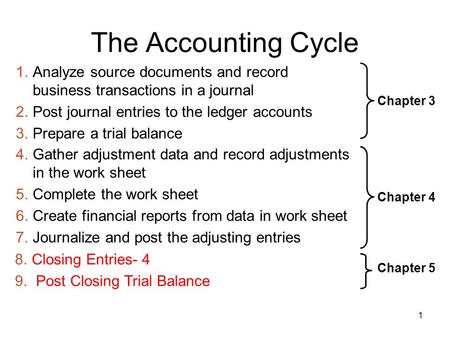 1 The Accounting Cycle Chapter 3 1.Analyze source documents and record business transactions in a journal 2.Post journal entries to the ledger accounts.