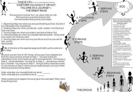 This journey is no boat, bus, car, plane, bike etc ride. This journey is a journey to know God. We have broken that journey into 5 steps. 1. Beginning.