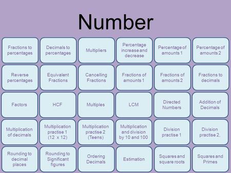 Number Fractions to percentages Decimals to percentages Multipliers Percentage increase and decrease Percentage of amounts 1 Percentage of amounts 2 Reverse.