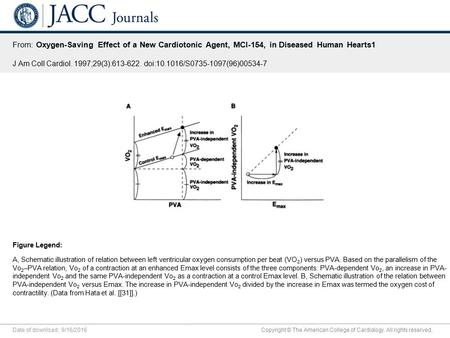 Date of download: 9/16/2016 Copyright © The American College of Cardiology. All rights reserved. From: Oxygen-Saving Effect of a New Cardiotonic Agent,