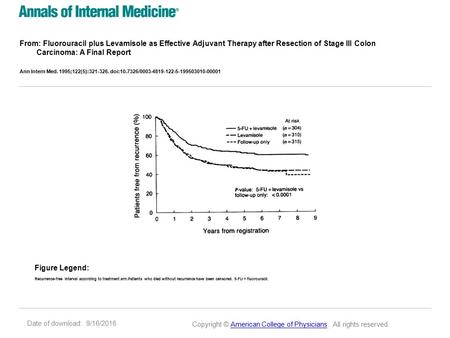 Date of download: 9/16/2016 From: Fluorouracil plus Levamisole as Effective Adjuvant Therapy after Resection of Stage III Colon Carcinoma: A Final Report.