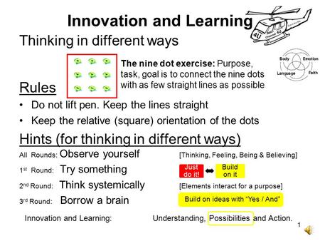 Rules Do not lift pen. Keep the lines straight Keep the relative (square) orientation of the dots Hints (for thinking in different ways) All Rounds: Observe.