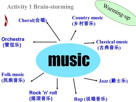 Music Folk music ( 民族音乐 ) Rock ’n’ roll ( 摇滚音乐 ) Classical music ( 古典音乐 ) Jazz ( 爵士乐 ) Choral( 合唱 ) Country music ( 乡村音乐 ) Rap ( 说唱音乐 ) Orchestra ( 管弦乐.