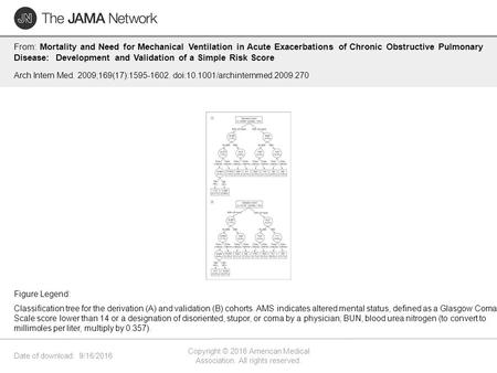 Date of download: 9/16/2016 Copyright © 2016 American Medical Association. All rights reserved. From: Mortality and Need for Mechanical Ventilation in.