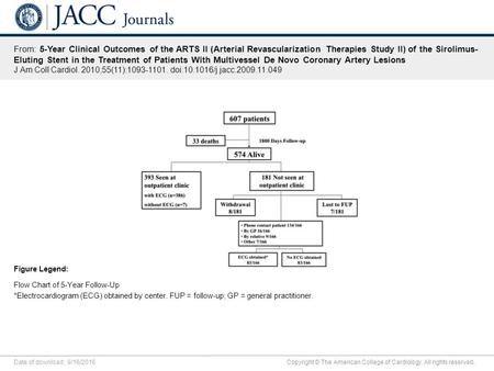 Date of download: 9/16/2016 Copyright © The American College of Cardiology. All rights reserved. From: 5-Year Clinical Outcomes of the ARTS II (Arterial.