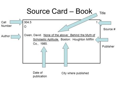 Source Card – Book 304.5 1 O Owen, David. None of the above: Behind the Myth of Scholastic Aptitude. Boston: Houghton Mifflin Co., 1985. Call Number Author.