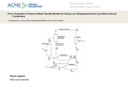 Date of download: 9/16/2016 Copyright © ASME. All rights reserved. From: Evaluation of Heat and Mass Transfer Models for Sizing Low-Temperature Kalina.