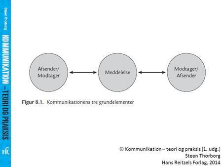 © Kommunikation – teori og praksis (1. udg.) Steen Thorborg Hans Reitzels Forlag, 2014.