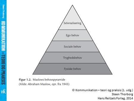 © Kommunikation – teori og praksis (1. udg.) Steen Thorborg Hans Reitzels Forlag, 2014.