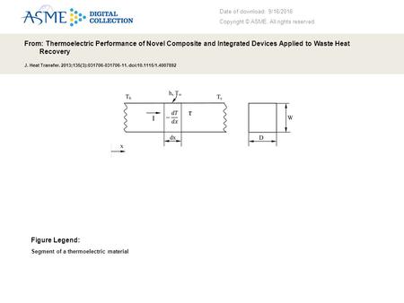 Date of download: 9/16/2016 Copyright © ASME. All rights reserved. From: Thermoelectric Performance of Novel Composite and Integrated Devices Applied to.