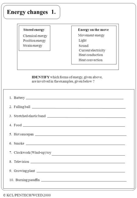 © KCL/PENTECH/WCED 2000 Day length Energy changes Stored energyEnergy on the move Chemical energy Strain energy Position energy Light Sound Current electricity.