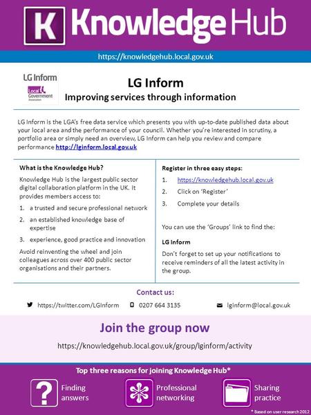 Top three reasons for joining Knowledge Hub* Professional networking https://knowledgehub.local.gov.uk Finding answers Sharing practice * Based on user.