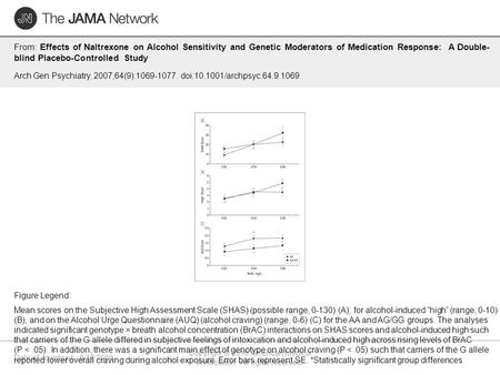 Date of download: 9/17/2016 Copyright © 2016 American Medical Association. All rights reserved. From: Effects of Naltrexone on Alcohol Sensitivity and.