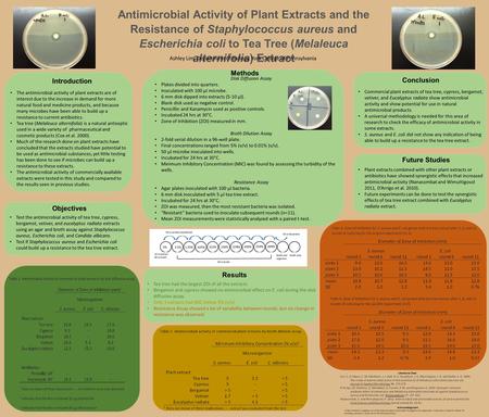 Antimicrobial Activity of Plant Extracts and the Resistance of Staphylococcus aureus and Escherichia coli to Tea Tree (Melaleuca alternifolia) Extract.