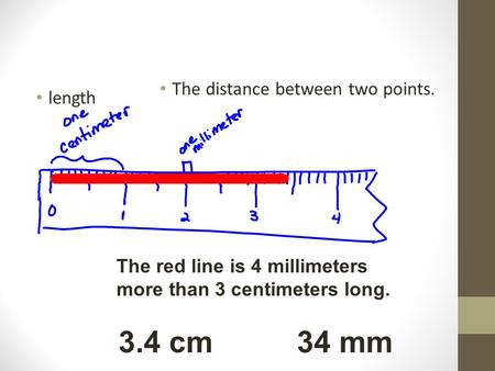 Length The distance between two points. The red line is 4 millimeters more than 3 centimeters long. 3.4 cm 34 mm.