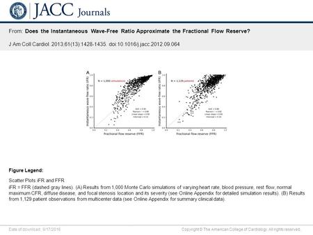 Date of download: 9/17/2016 Copyright © The American College of Cardiology. All rights reserved. From: Does the Instantaneous Wave-Free Ratio Approximate.