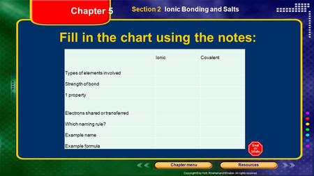 Copyright © by Holt, Rinehart and Winston. All rights reserved. ResourcesChapter menu Fill in the chart using the notes: Section 2 Ionic Bonding and Salts.