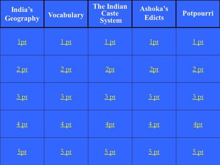 2 pt 3 pt 4 pt 5pt 1 pt 2 pt 3 pt 4 pt 5 pt 1 pt 2pt 3 pt 4pt 5 pt 1pt 2pt 3 pt 4 pt 5 pt 1 pt 2 pt 3 pt 4pt 5 pt 1pt India’s Geography Vocabulary The.