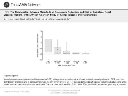 Date of download: 9/17/2016 Copyright © 2016 American Medical Association. All rights reserved. From: The Relationship Between Magnitude of Proteinuria.