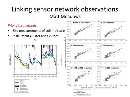 Linking sensor network observations Matt Meadows Prior aims methods Site measurements of soil moisture Instrument Cluster and CZTrees.