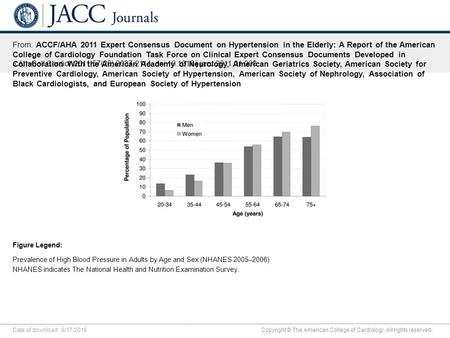 Date of download: 9/17/2016 Copyright © The American College of Cardiology. All rights reserved. From: ACCF/AHA 2011 Expert Consensus Document on Hypertension.