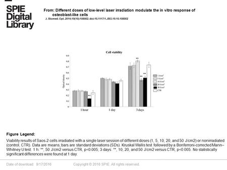 Date of download: 9/17/2016 Copyright © 2016 SPIE. All rights reserved. Viability results of Saos-2 cells irradiated with a single laser session of different.