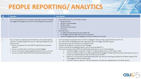 PEOPLE REPORTING/ ANALYTICS NoQuestionYour Answer 1Who is the audience for your people reporting/ analytics? What are the biggest challenges they have.