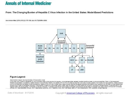 Date of download: 9/17/2016 From: The Changing Burden of Hepatitis C Virus Infection in the United States: Model-Based Predictions Ann Intern Med. 2014;161(3):170-180.